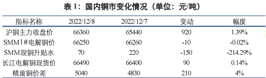 現貨支撐或持續走弱 短期銅價將維持震蕩行情-RB螺紋鋼期貨交易網