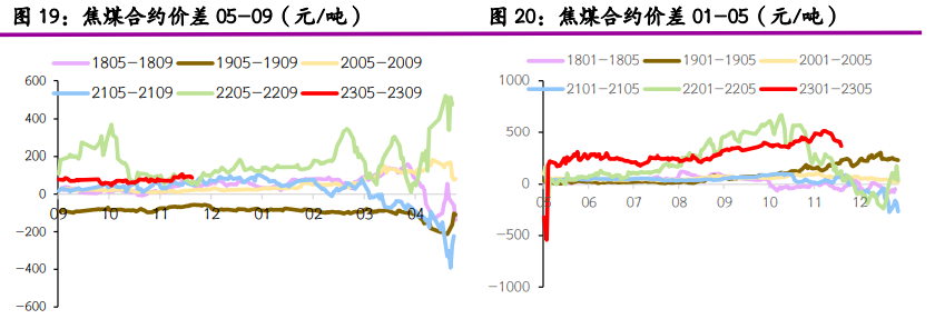 原料煤上行空間有限 焦煤呈現區間震蕩走勢 原料煤上行空間有限 焦煤呈現區間震蕩走勢