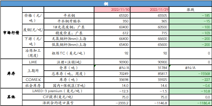 強預期弱現實博弈 銅價維系在偏高位運行-RB螺紋鋼期貨交易網