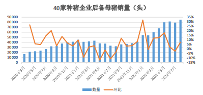 12月6日生豬周報:供需雙增預期 生豬上方空間有限 12月6日生豬周報:供需雙增預期 生豬上方空間有限