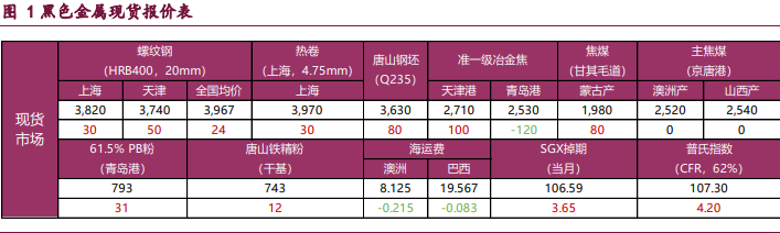 強預期與弱現實繼續博弈 短期螺紋鋼延續近弱遠強-RB螺紋鋼期貨交易網