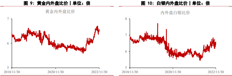 美國經濟或存在彈性 貴金屬價格維持偏強勢頭 美國經濟或存在彈性 貴金屬價格維持偏強勢頭