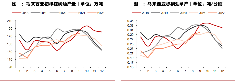 進口利潤處于倒掛狀態 油脂基差高位回落-RB螺紋鋼期貨交易網