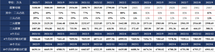 12月6日生豬周報:供需雙增預期 生豬上方空間有限 12月6日生豬周報:供需雙增預期 生豬上方空間有限