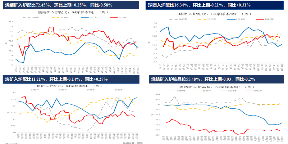 全球鐵礦石供應寬松格局延續 多單逢高減倉 全球鐵礦石供應寬松格局延續 多單逢高減倉