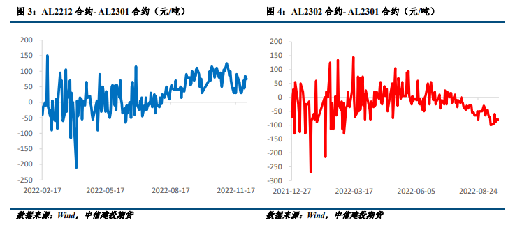 宏觀情緒出現改善 滬鋁期貨震蕩偏強 宏觀情緒出現改善 滬鋁期貨震蕩偏強