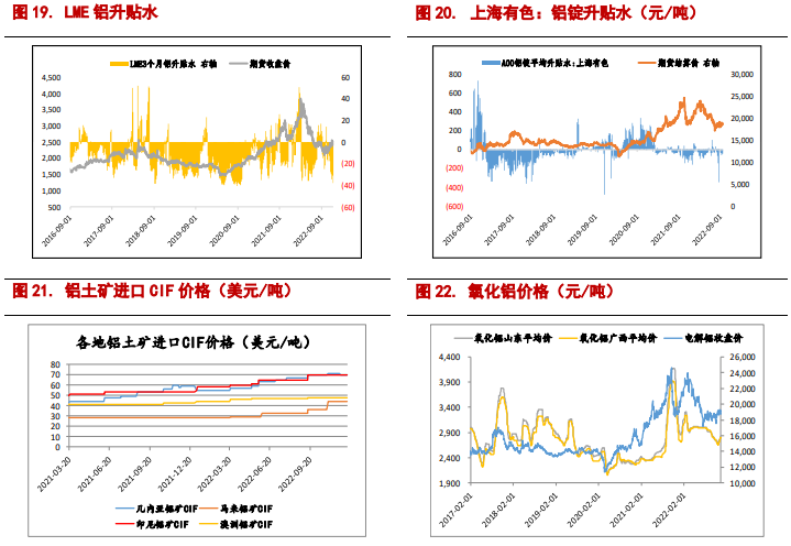 短期供應擾動 鋁價高位震蕩 短期供應擾動 鋁價高位震蕩