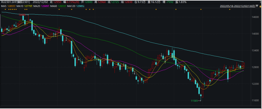 宏觀氛圍偏強 基本面弱 膠價震蕩為主-RB螺紋鋼期貨交易網