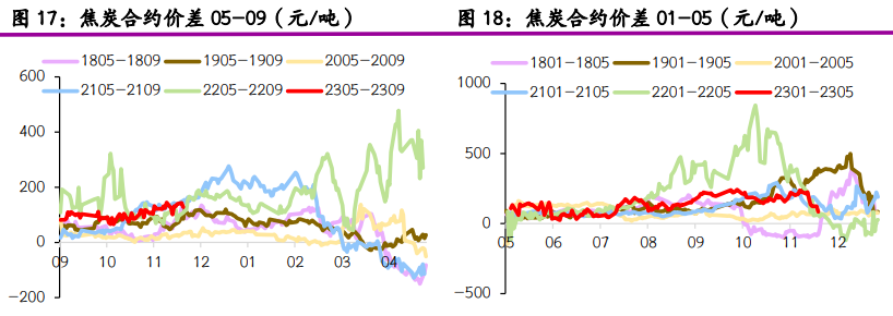 原料煤上行空間有限 焦煤呈現區間震蕩走勢 原料煤上行空間有限 焦煤呈現區間震蕩走勢