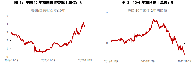 美國經濟或存在彈性 貴金屬價格維持偏強勢頭 美國經濟或存在彈性 貴金屬價格維持偏強勢頭