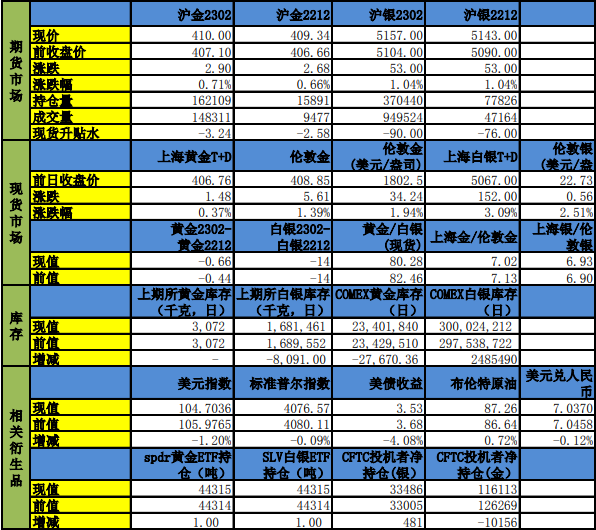 國內期貨的交易價格 一手商品期貨需要多少錢-RB螺紋鋼期貨交易網