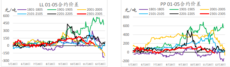 多地疫情優化政策出臺 聚乙烯或延續強勢表現 多地疫情優化政策出臺 聚乙烯或延續強勢表現