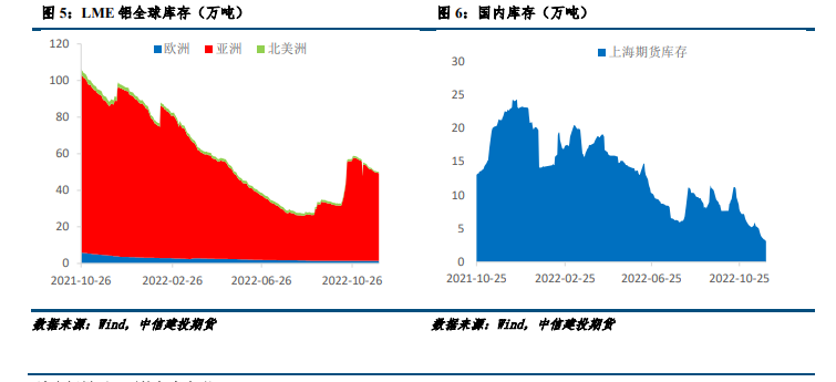 宏觀情緒出現改善 滬鋁期貨震蕩偏強-RB螺紋鋼期貨交易網