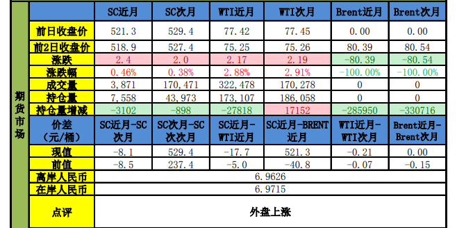 甲醇整體開工平穩 美元下跌支撐國際原油-RB螺紋鋼期貨交易網