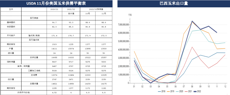12月5日玉米期貨周報:階段性上量增加 關注后期售糧壓力及物流恢復情況 12月5日玉米期貨周報:階段性上量增加 關注后期售糧壓力及物流恢復情況