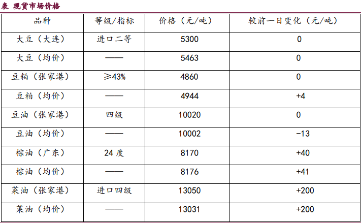 延續豆強油弱格局 豆粕期價整體走強 延續豆強油弱格局 豆粕期價整體走強