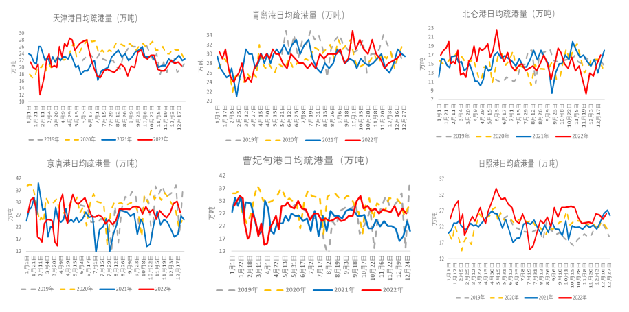 全球鐵礦石供應寬松格局延續 多單逢高減倉 全球鐵礦石供應寬松格局延續 多單逢高減倉