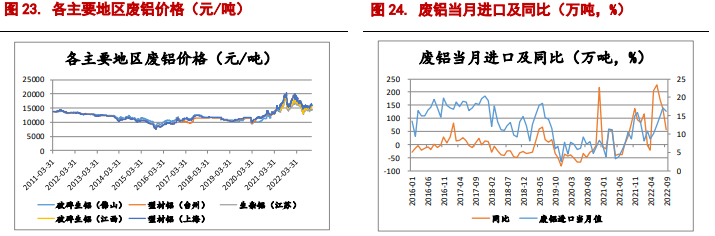 短期供應擾動 鋁價高位震蕩 短期供應擾動 鋁價高位震蕩