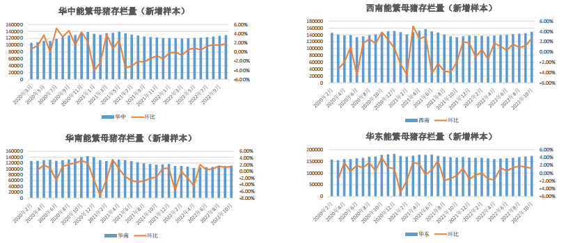 12月6日生豬周報:供需雙增預期 生豬上方空間有限 12月6日生豬周報:供需雙增預期 生豬上方空間有限