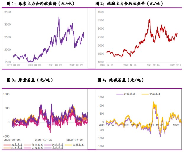 純堿日內繼續偏強運行 尿素盤面繼續弱勢波動-RB螺紋鋼期貨交易網