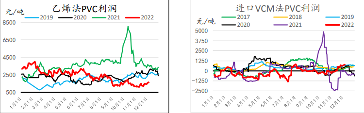 多地疫情優化政策出臺 聚乙烯或延續強勢表現 多地疫情優化政策出臺 聚乙烯或延續強勢表現