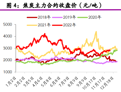 原料煤上行空間有限 焦煤呈現區間震蕩走勢 原料煤上行空間有限 焦煤呈現區間震蕩走勢