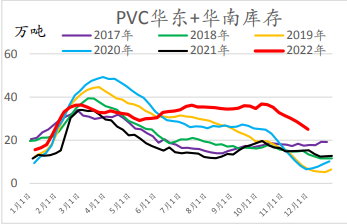 多地疫情優化政策出臺 聚乙烯或延續強勢表現 多地疫情優化政策出臺 聚乙烯或延續強勢表現