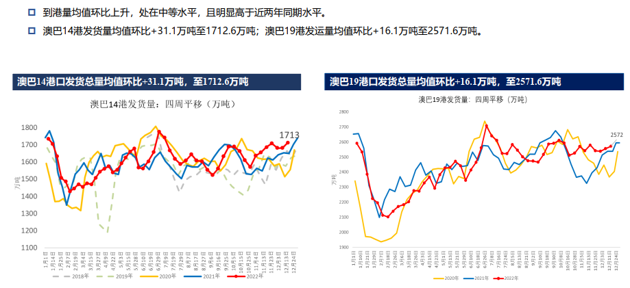 全球鐵礦石供應寬松格局延續 多單逢高減倉 全球鐵礦石供應寬松格局延續 多單逢高減倉