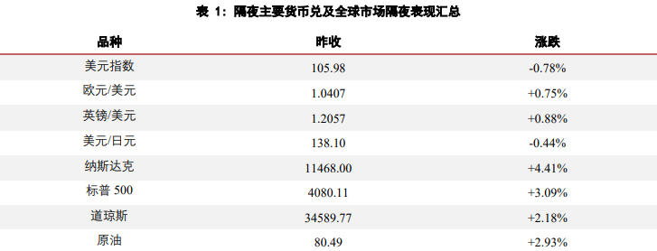 美國經濟或存在彈性 貴金屬價格維持偏強勢頭 美國經濟或存在彈性 貴金屬價格維持偏強勢頭