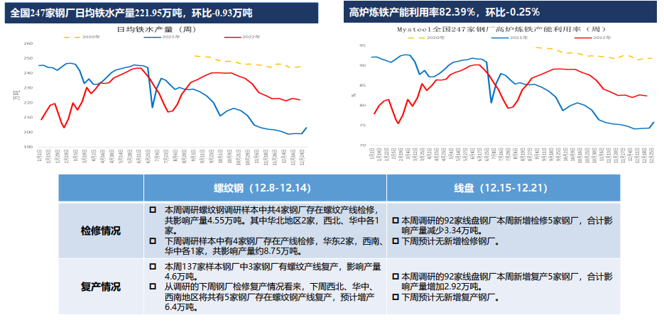 全球鐵礦石供應寬松格局延續 多單逢高減倉 全球鐵礦石供應寬松格局延續 多單逢高減倉
