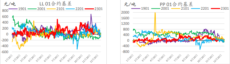 多地疫情優化政策出臺 聚乙烯或延續強勢表現 多地疫情優化政策出臺 聚乙烯或延續強勢表現