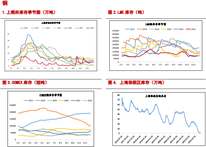 市場觀望情緒濃重 銅價或震蕩運行-RB螺紋鋼期貨交易網