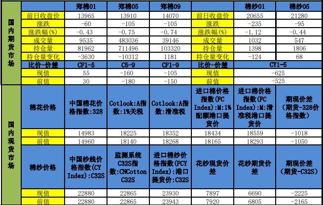 下游訂單依舊匱乏 棉價仍有下行壓力-RB螺紋鋼期貨交易網