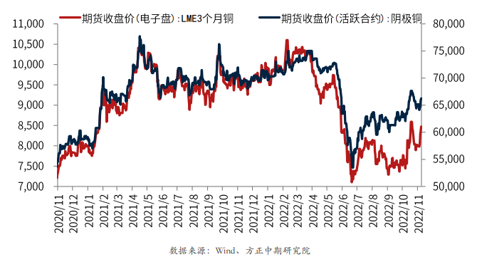 宏觀政策利好 銅短期或維持高位震蕩-RB螺紋鋼期貨交易網
