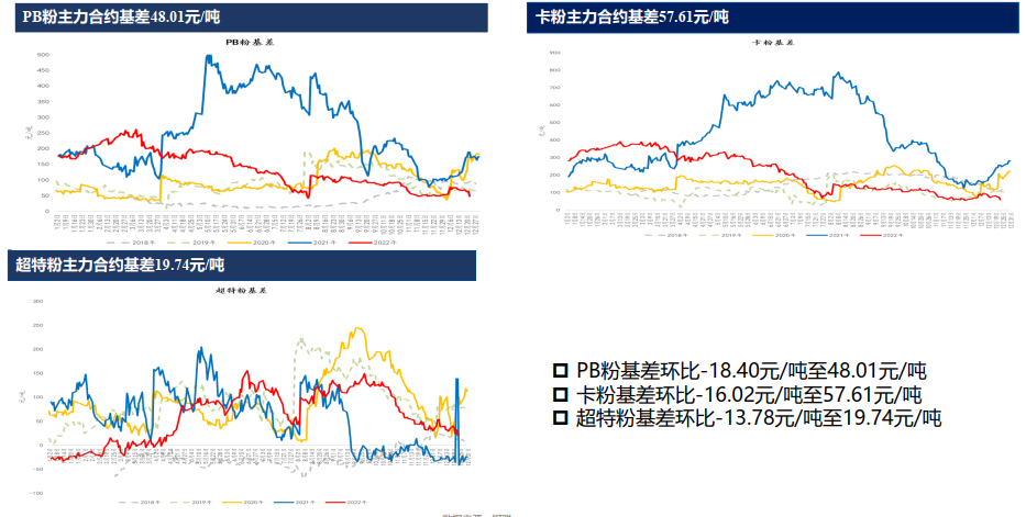 全球鐵礦石供應寬松格局延續 多單逢高減倉 全球鐵礦石供應寬松格局延續 多單逢高減倉