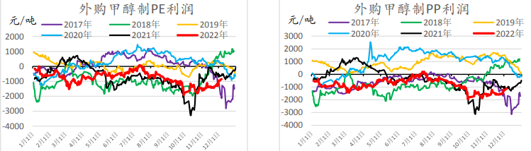 多地疫情優化政策出臺 聚乙烯或延續強勢表現 多地疫情優化政策出臺 聚乙烯或延續強勢表現