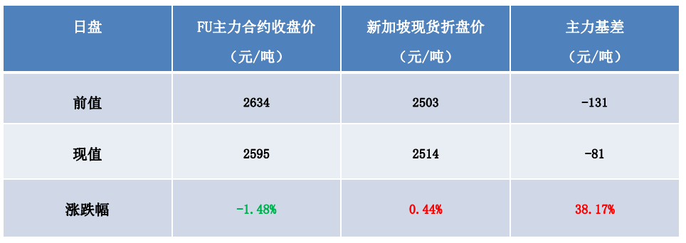 原油對燃油驅動偏弱 燃油基本面維持分化-RB螺紋鋼期貨交易網