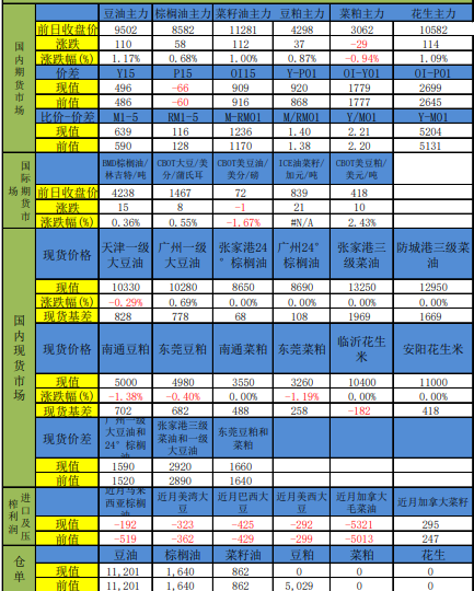 豆粕近月合約再度走強 油脂整體震蕩向上-RB螺紋鋼期貨交易網