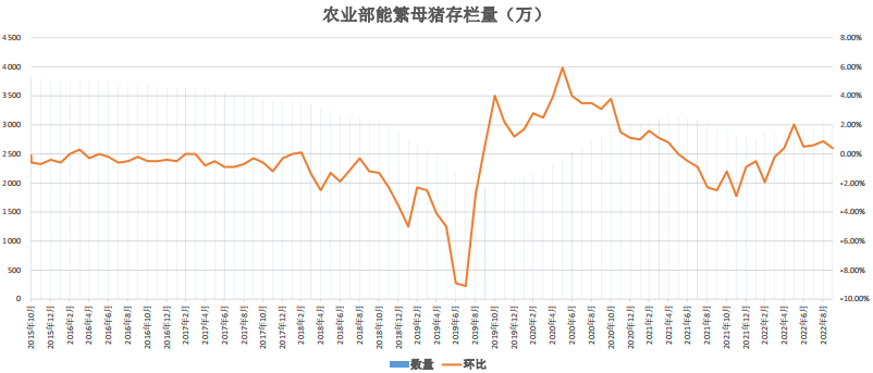 12月6日生豬周報:供需雙增預期 生豬上方空間有限 12月6日生豬周報:供需雙增預期 生豬上方空間有限