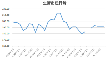 12月6日生豬周報:供需雙增預期 生豬上方空間有限 12月6日生豬周報:供需雙增預期 生豬上方空間有限