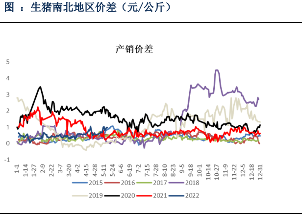 生豬期貨過早搶跑預期 后續上漲潛力被透支-RB螺紋鋼期貨交易網