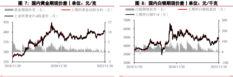 美國經濟或存在彈性 貴金屬價格維持偏強勢頭 美國經濟或存在彈性 貴金屬價格維持偏強勢頭
