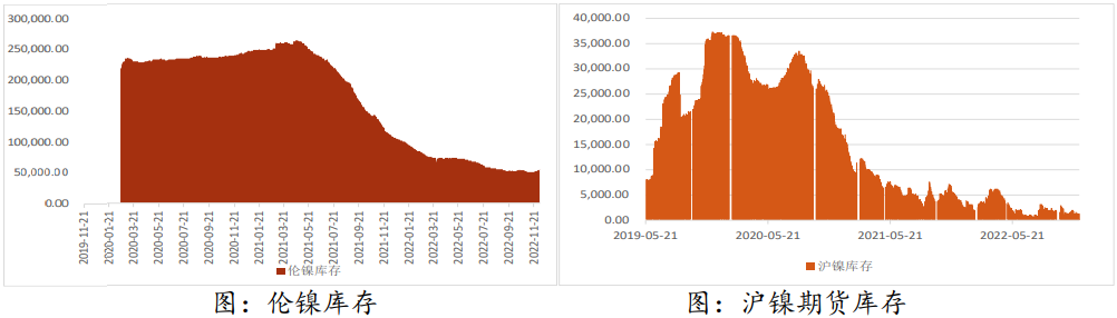 鎳低庫存繼續帶來支持 需求端負反饋逐漸累積-RB螺紋鋼期貨交易網