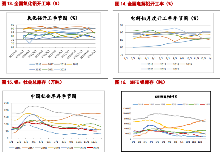 短期供應擾動 鋁價高位震蕩 短期供應擾動 鋁價高位震蕩