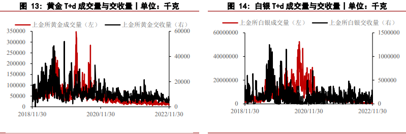 美國經濟或存在彈性 貴金屬價格維持偏強勢頭 美國經濟或存在彈性 貴金屬價格維持偏強勢頭