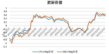 12月6日生豬周報:供需雙增預期 生豬上方空間有限 12月6日生豬周報:供需雙增預期 生豬上方空間有限