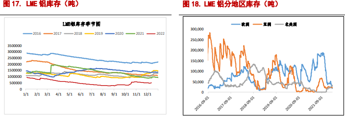 短期供應擾動 鋁價高位震蕩 短期供應擾動 鋁價高位震蕩