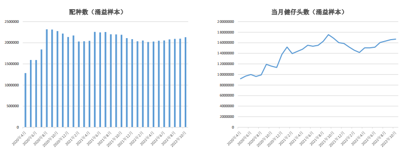 12月6日生豬周報:供需雙增預期 生豬上方空間有限 12月6日生豬周報:供需雙增預期 生豬上方空間有限