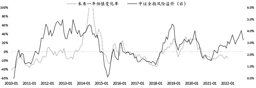 A股已具備走牛基礎-RB螺紋鋼期貨交易網