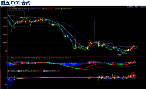 需求恢復壓力依舊較大 棉紗市場延續弱勢行情-RB螺紋鋼期貨交易網